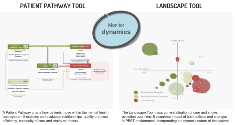 MENTAL HEALTHCARE FRAMEWORK_patient pathway tool landscape tool monitor dynamics