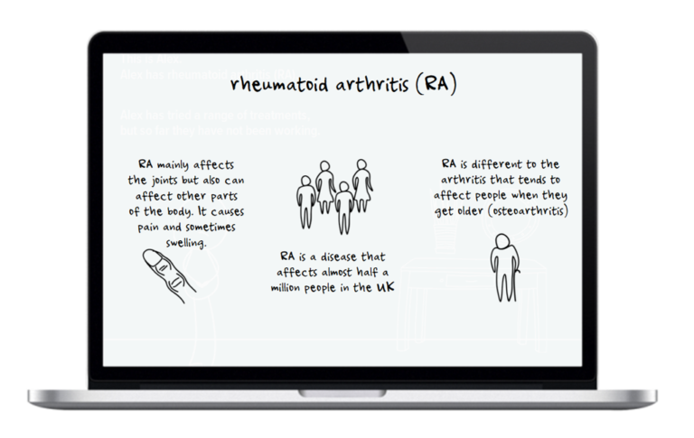patient preference survey rheumatoid arthritis_disease explanation incidence